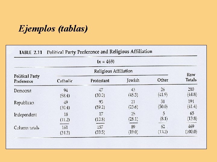 Ejemplos (tablas) Ejemplos (tablas)