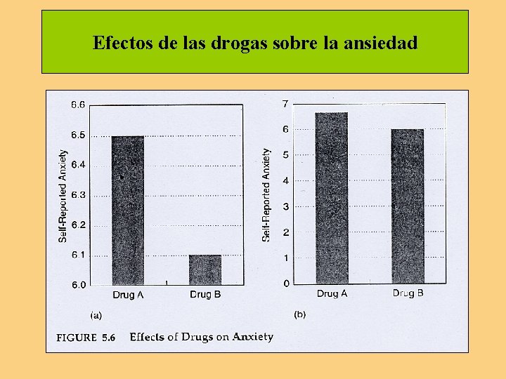 Efectos de las drogas sobre la ansiedad Efectos de las drogas sobre la ansiedad