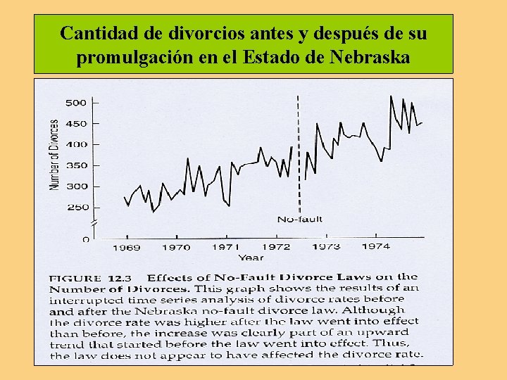 Cantidad de divorcios antes y después de su promulgación en el Estado de Nebraska Cantidad de divorcios antes y después de su promulgación en el Estado de Nebraska