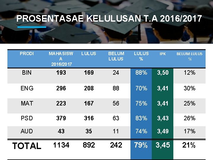 RAPAT KERJA FAKULTAS KEGURUAN DAN ILMU PENDIDIKAN UNIVERSITAS