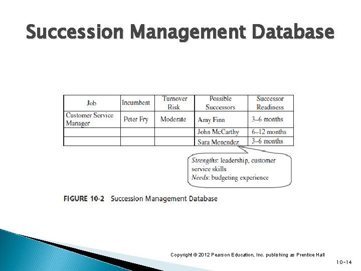 Succession Management Database Copyright © 2012 Pearson Education, Inc. publishing as Prentice Hall 10