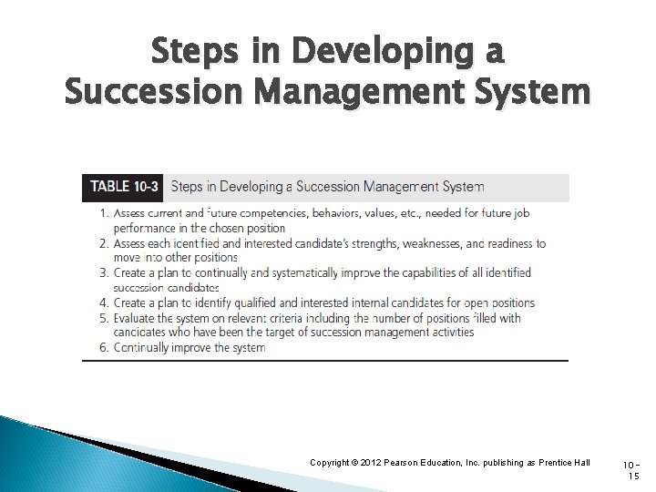 Steps in Developing a Succession Management System Copyright © 2012 Pearson Education, Inc. publishing