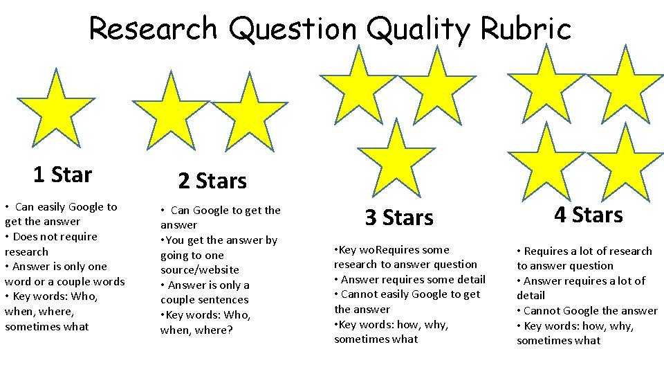 Research Question Quality Rubric 1 Star • Can easily Google to get the answer