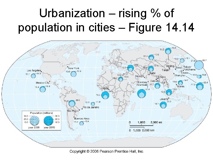 Urbanization – rising % of population in cities – Figure 14. 14 