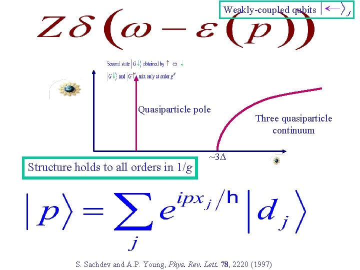 Weakly-coupled qubits Quasiparticle pole Structure holds to all orders in 1/g Three quasiparticle continuum