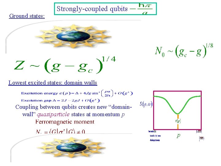 Ground states: Strongly-coupled qubits Lowest excited states: domain walls Coupling between qubits creates new