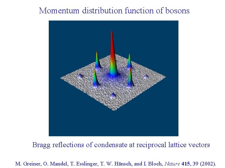 Momentum distribution function of bosons Bragg reflections of condensate at reciprocal lattice vectors M.