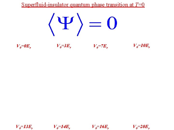 Superfluid-insulator quantum phase transition at T=0 V 0=0 Er V 0=13 Er V 0=7