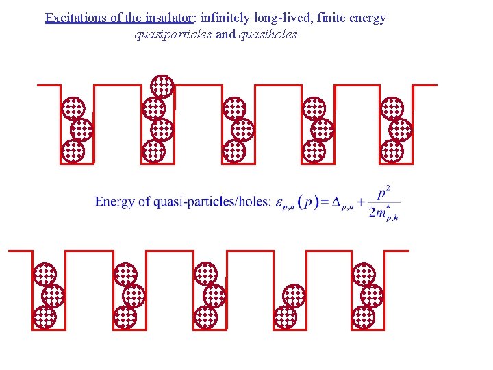 Excitations of the insulator: infinitely long-lived, finite energy quasiparticles and quasiholes 