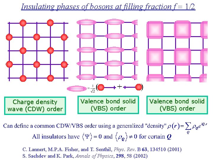 Insulating phases of bosons at filling fraction f = 1/2 Charge density wave (CDW)