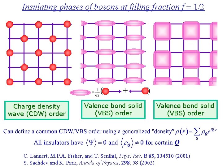 Insulating phases of bosons at filling fraction f = 1/2 Charge density wave (CDW)