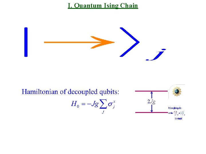 I. Quantum Ising Chain 2 Jg 