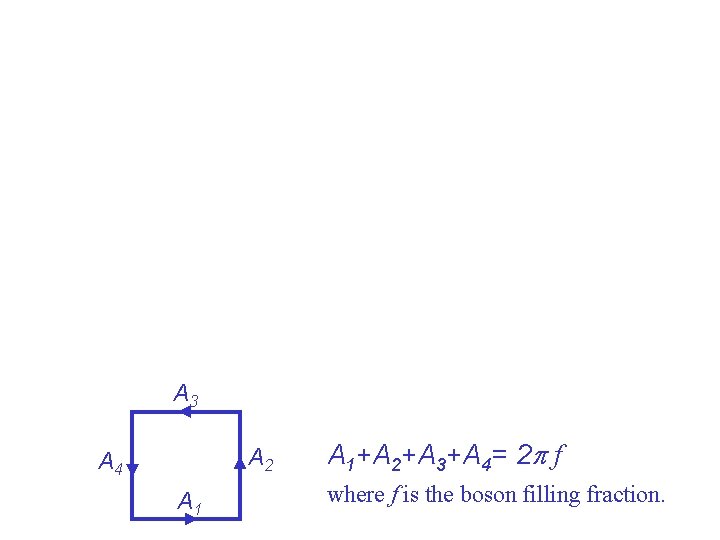 A 3 A 2 A 4 A 1+A 2+A 3+A 4= 2 p f
