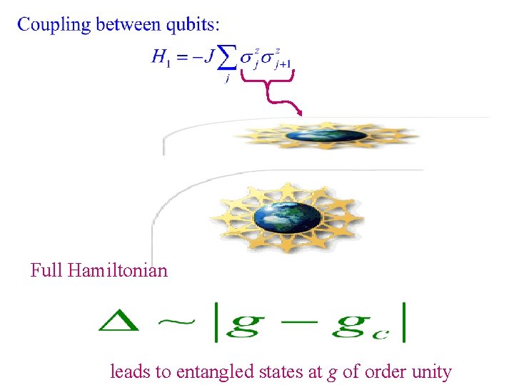 Full Hamiltonian leads to entangled states at g of order unity 