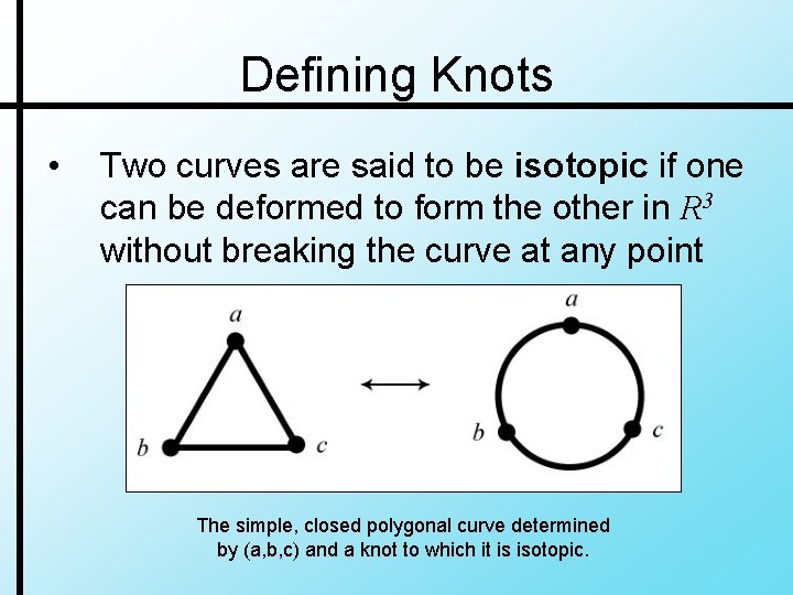 Defining Knots • Two curves are said to be isotopic if one can be