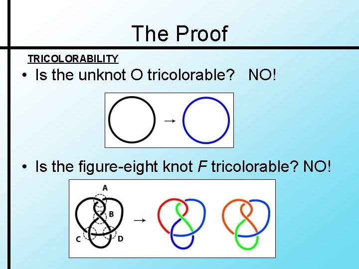 The Proof TRICOLORABILITY • Is the unknot O tricolorable? NO! • Is the figure-eight