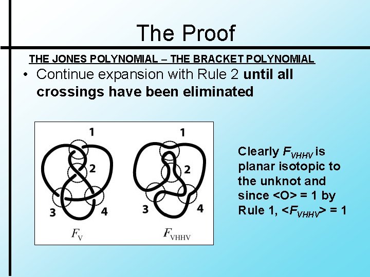 The Proof THE JONES POLYNOMIAL – THE BRACKET POLYNOMIAL • Continue expansion with Rule