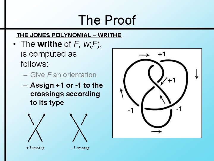 The Proof THE JONES POLYNOMIAL – WRITHE • The writhe of F, w(F), is