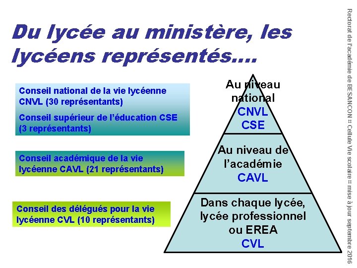 Conseil national de la vie lycéenne CNVL (30 représentants) Conseil supérieur de l’éducation CSE