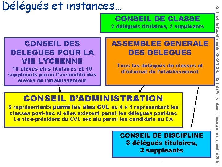 CONSEIL DE CLASSE 2 délégués titulaires, 2 suppléants CONSEIL DES DELEGUES POUR LA VIE