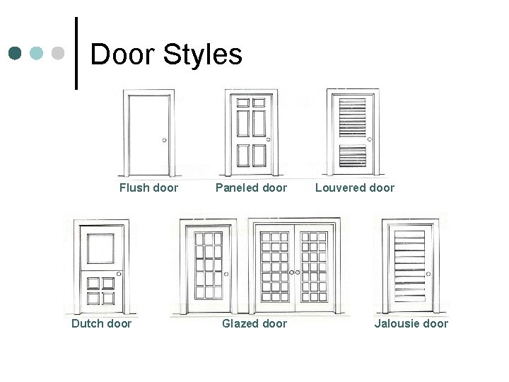 Door Styles Flush door Dutch door Paneled door Glazed door Louvered door Jalousie door