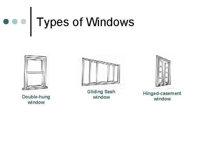 Types of Windows Double-hung window Gliding Sash window Hinged-casement window 