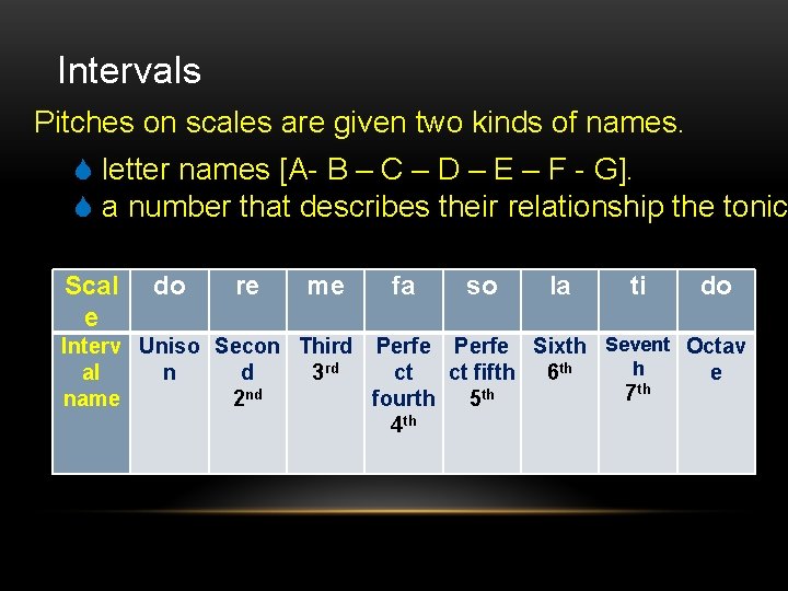 Intervals Pitches on scales are given two kinds of names. letter names [A- B