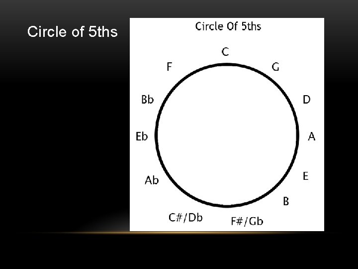 Circle of 5 ths 