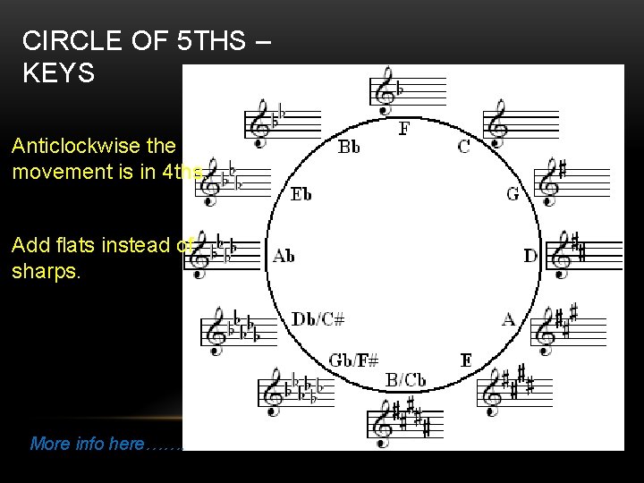 CIRCLE OF 5 THS – KEYS Anticlockwise the movement is in 4 ths. Add