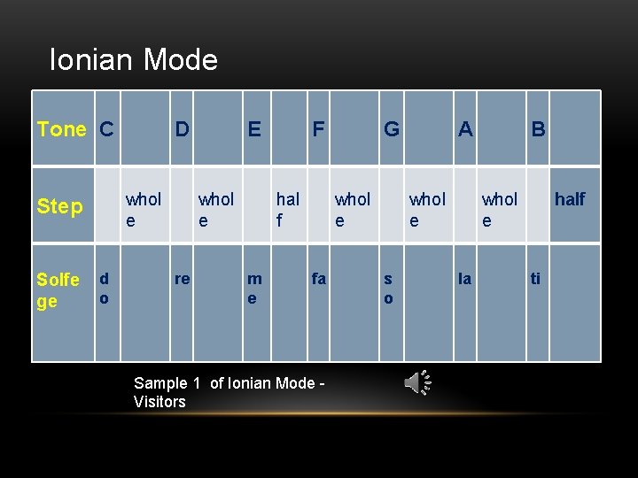 Ionian Mode Tone C D E whol Step e e Solfe ge d o