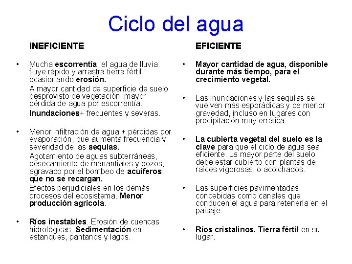 Ciclo del agua INEFICIENTE • • • Mucha escorrentía, el agua de lluvia fluye