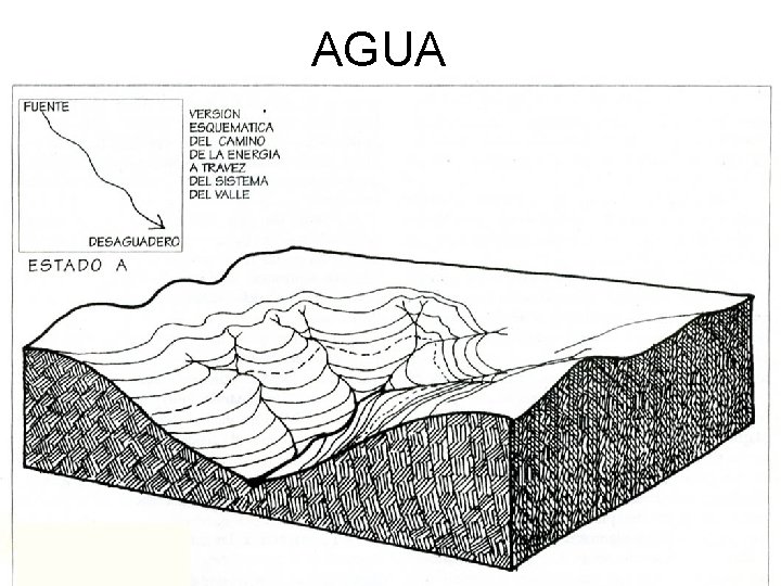 AGUA 