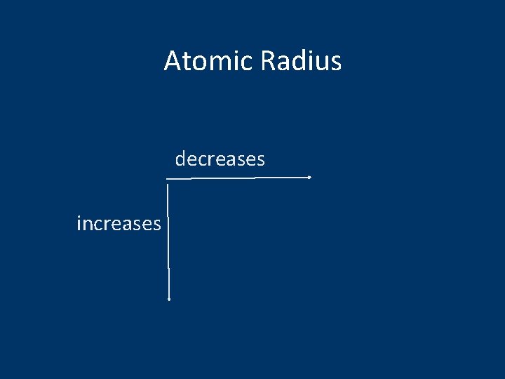 Atomic Radius decreases increases 