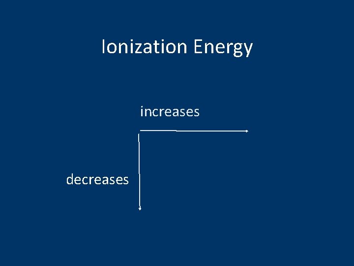 Ionization Energy increases decreases 