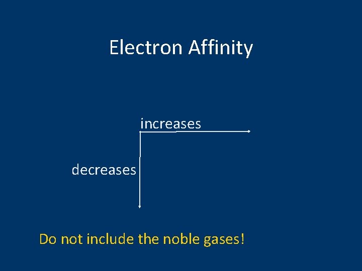 Electron Affinity increases decreases Do not include the noble gases! 