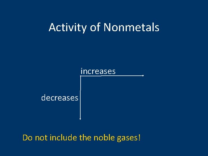 Activity of Nonmetals increases decreases Do not include the noble gases! 