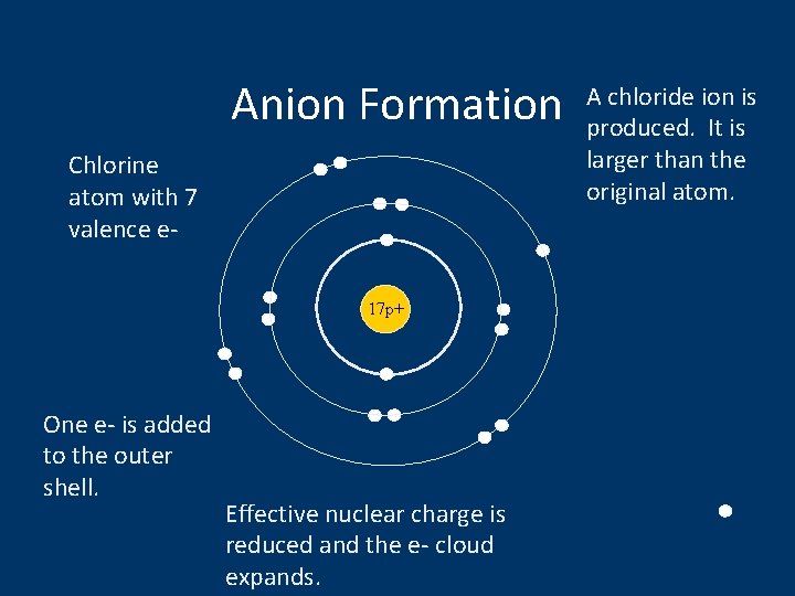 Anion Formation Chlorine atom with 7 valence e 17 p+ One e- is added