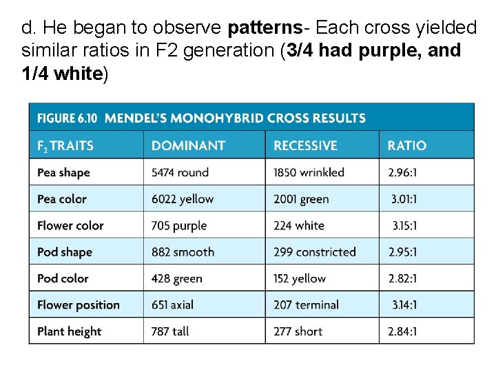 d. He began to observe patterns- Each cross yielded similar ratios in F 2
