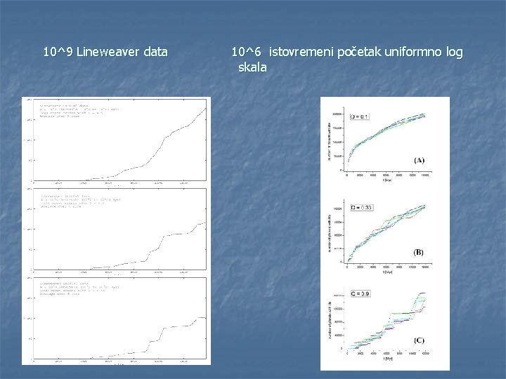 10^9 Lineweaver data 10^6 istovremeni početak uniformno log skala 