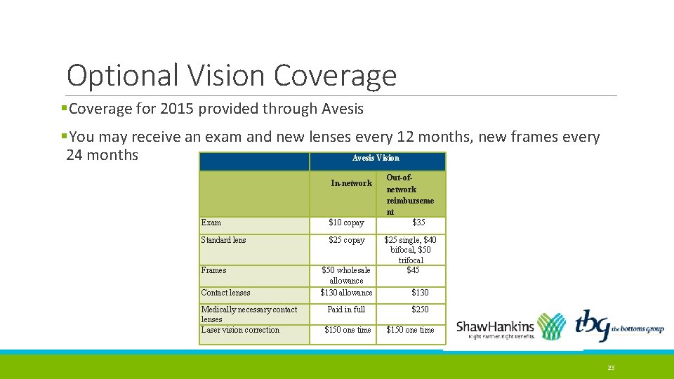 Optional Vision Coverage §Coverage for 2015 provided through Avesis §You may receive an exam
