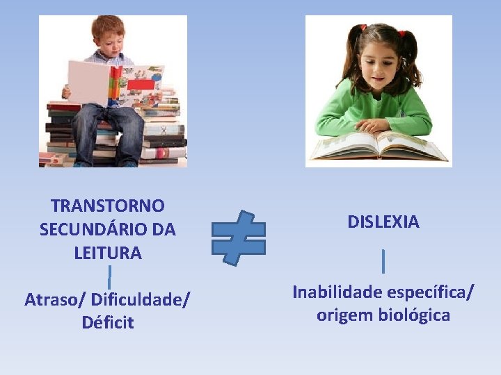 TRANSTORNO SECUNDÁRIO DA LEITURA DISLEXIA Atraso/ Dificuldade/ Déficit Inabilidade específica/ origem biológica 