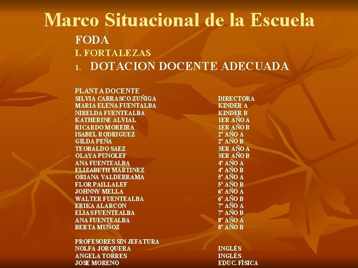 Marco Situacional de la Escuela FODA I. FORTALEZAS 1. DOTACION DOCENTE ADECUADA PLANTA DOCENTE Marco Situacional de la Escuela FODA I. FORTALEZAS 1. DOTACION DOCENTE ADECUADA PLANTA DOCENTE