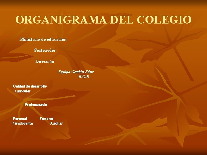 ORGANIGRAMA DEL COLEGIO Ministerio de educación Sostenedor Dirección Equipo Gestión Educ. E. G. E. ORGANIGRAMA DEL COLEGIO Ministerio de educación Sostenedor Dirección Equipo Gestión Educ. E. G. E.