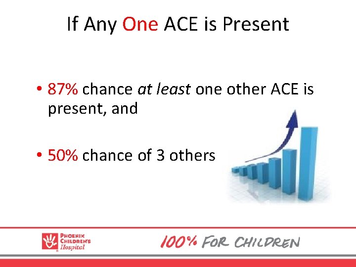 If Any One ACE is Present • 87% chance at least one other ACE