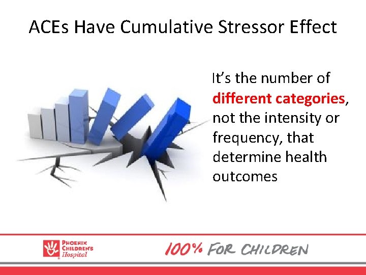 ACEs Have Cumulative Stressor Effect It’s the number of different categories, not the intensity