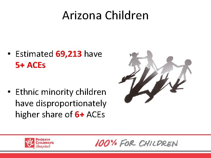 Arizona Children • Estimated 69, 213 have 5+ ACEs • Ethnic minority children have