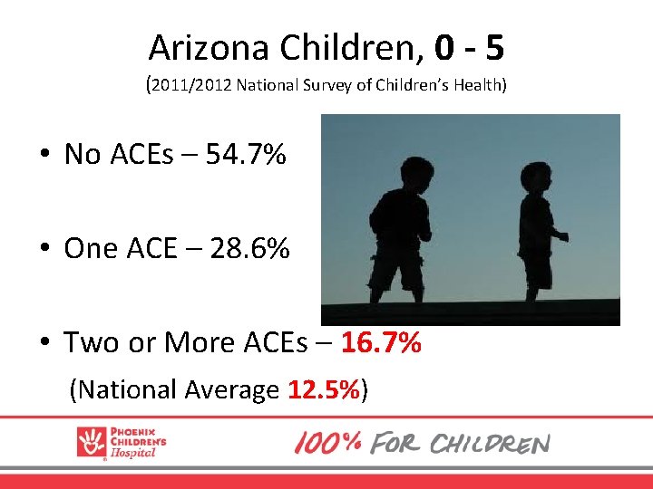 Arizona Children, 0 - 5 (2011/2012 National Survey of Children’s Health) • No ACEs