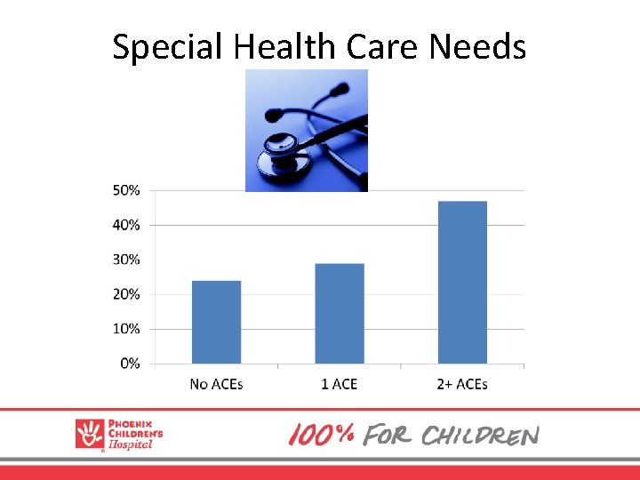 Special Health Care Needs 