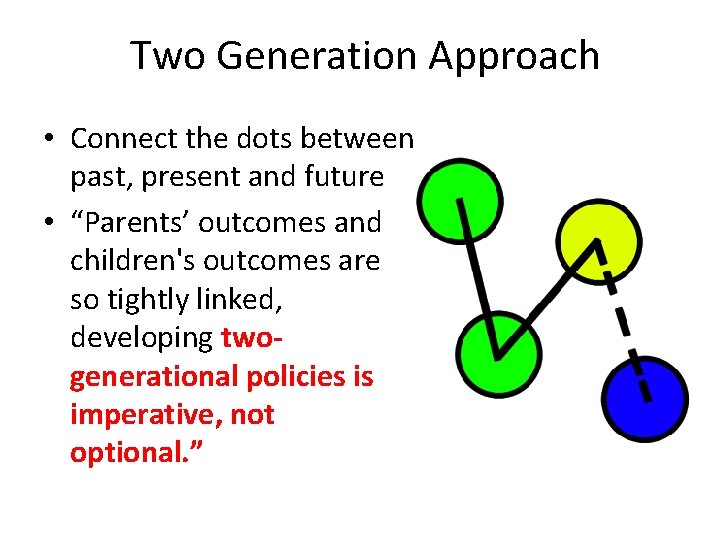 Two Generation Approach • Connect the dots between past, present and future • “Parents’