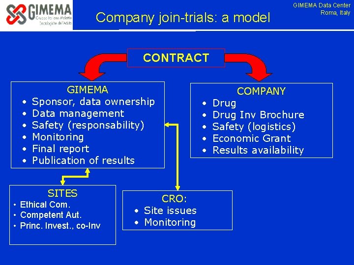 Company join-trials: a model GIMEMA Data Center Roma, Italy CONTRACT • • • GIMEMA